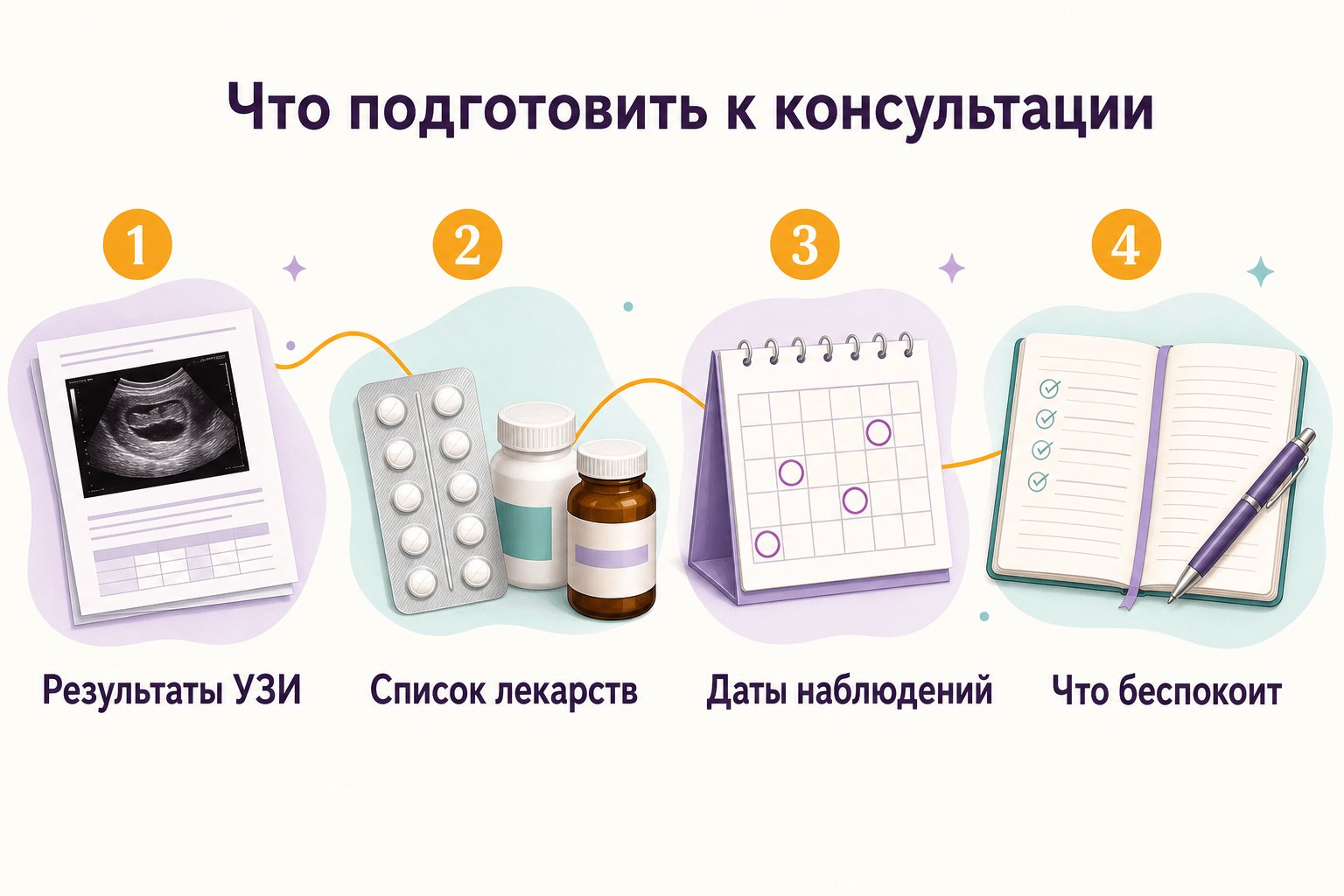Что подготовить к консультации